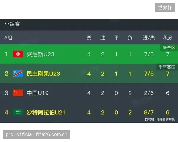 定位球或成沙特队世界杯破局关键,中后卫的头球能力是潜在的得分增长点。 定位球或成沙特队世界杯破局关键,中后卫的头球能力是潜在的得分增长点。